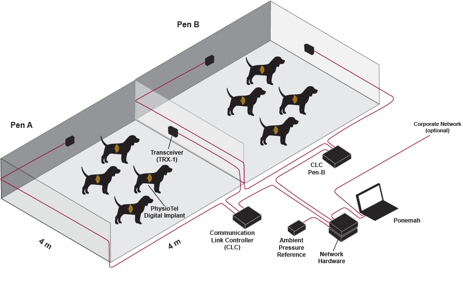 PhysioTel Digital System