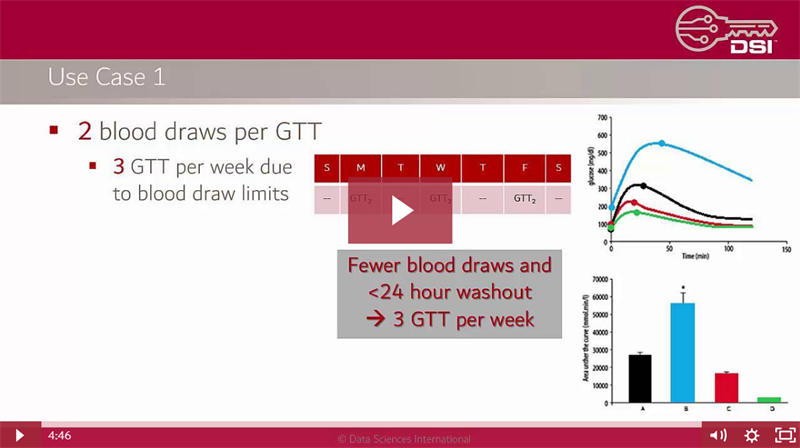 CGT Video_Use Case Thumbnail continuous glucose, glucose telemetry, hd-xg, m1g, m0g, blood glucose, preclinical glucose monitoring, glucose monitor, cgm