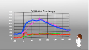 Continuous Glucose Data Continuous Glucose Data