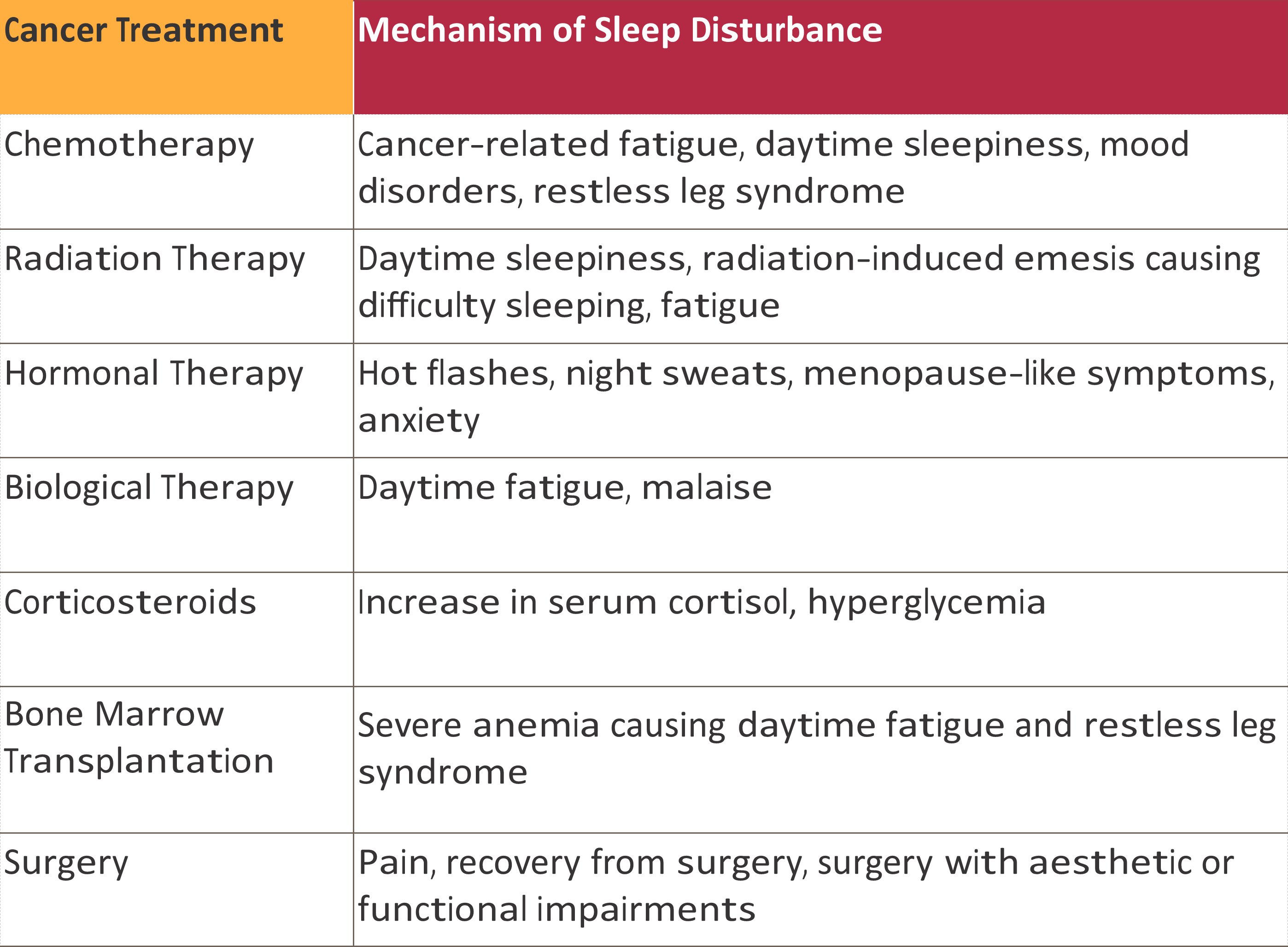 CR Cancer treatments