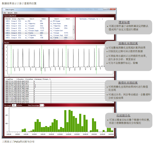 Data Insights