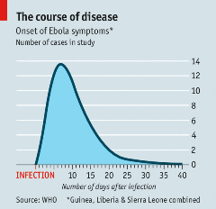 Ebola, ebola symptoms, ebola incubation period