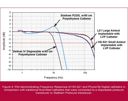 Figure 4 Figure 4