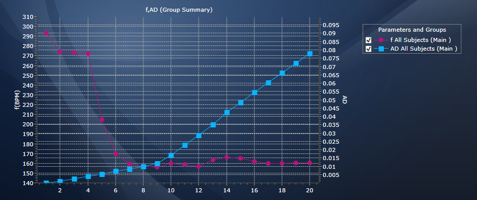 FinePointe v2.9 Dual Parameter Time-Course Report_HR