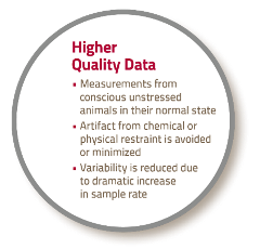 glucose higher quality data