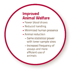 glucose improved animal welfare