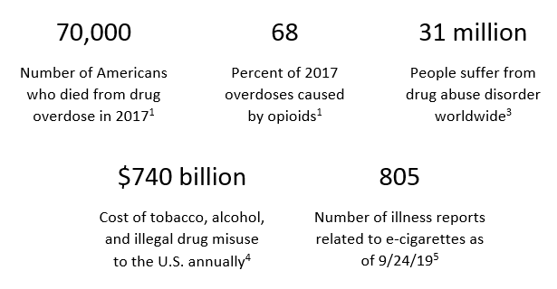 drug abuse, drug overdose, opioid, e-cigarette, nicotine