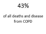Air pollution, pollution, COPD, chronic obstructive pulmonary disease