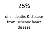 Heart Disease, Cardiovascular, Pollution, Air Pollution