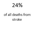 Air pollution, stroke, pollution