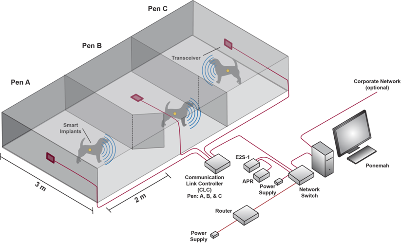 telemetry hardware