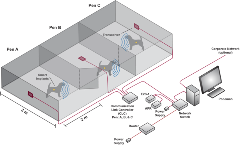 PTD System Hardware