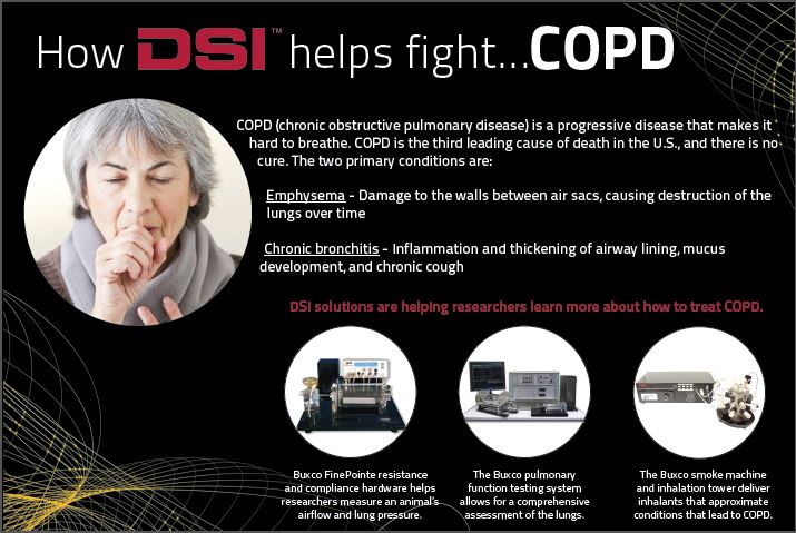 COPD poster