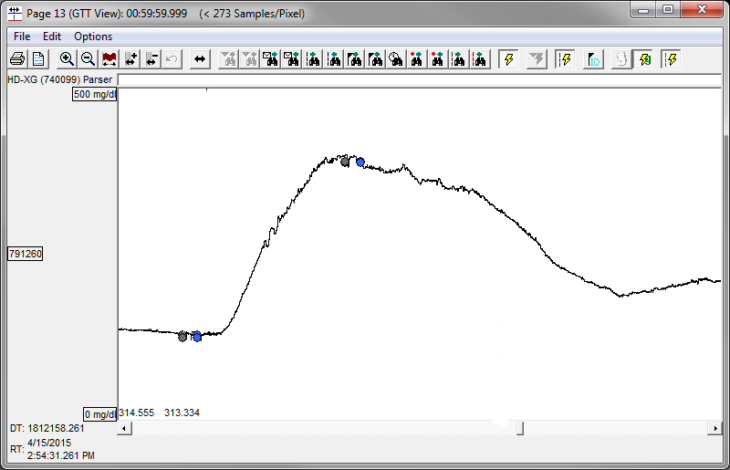 Graph-GTT