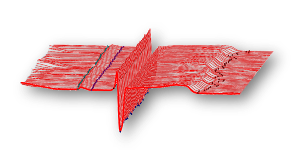 Ponemah Waterfall Plot