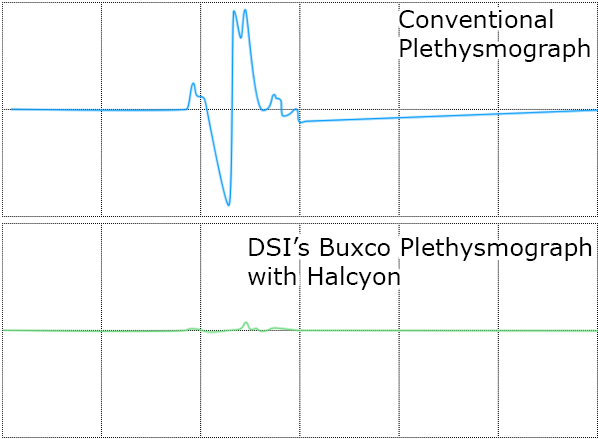 Halcyon pneumotach 