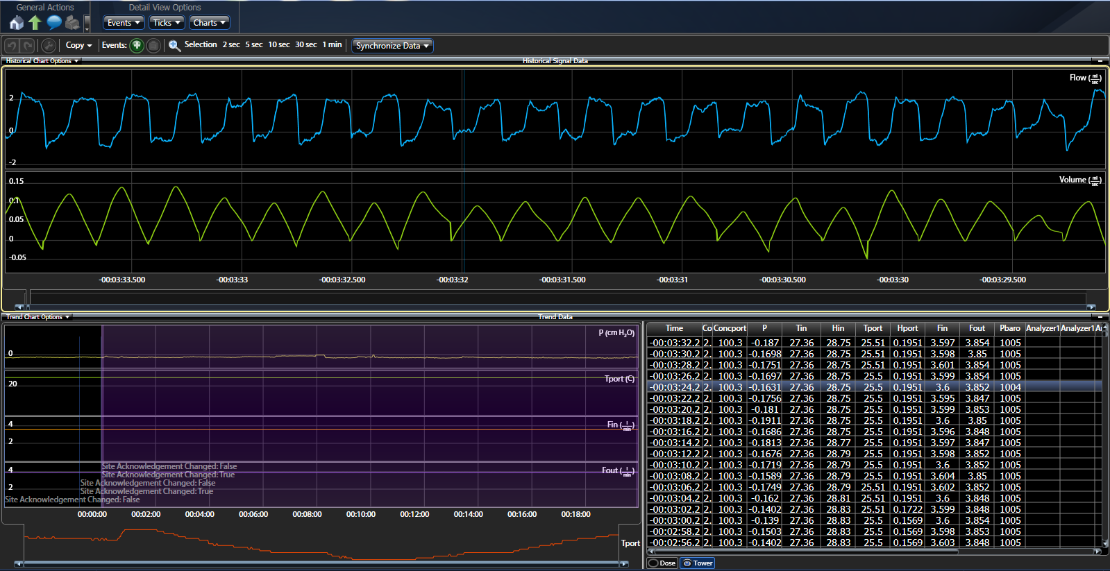 inhalation tower data