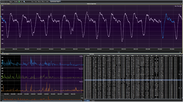 Large animal respiratory data