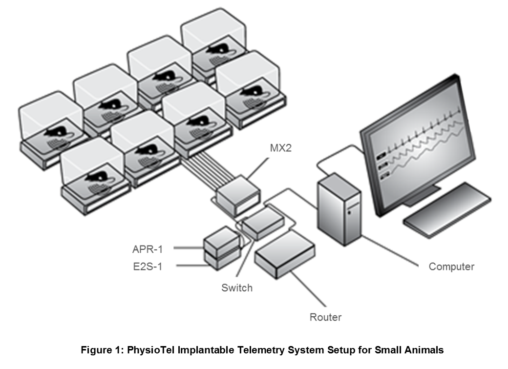 PhysioTel System_SA_MX2