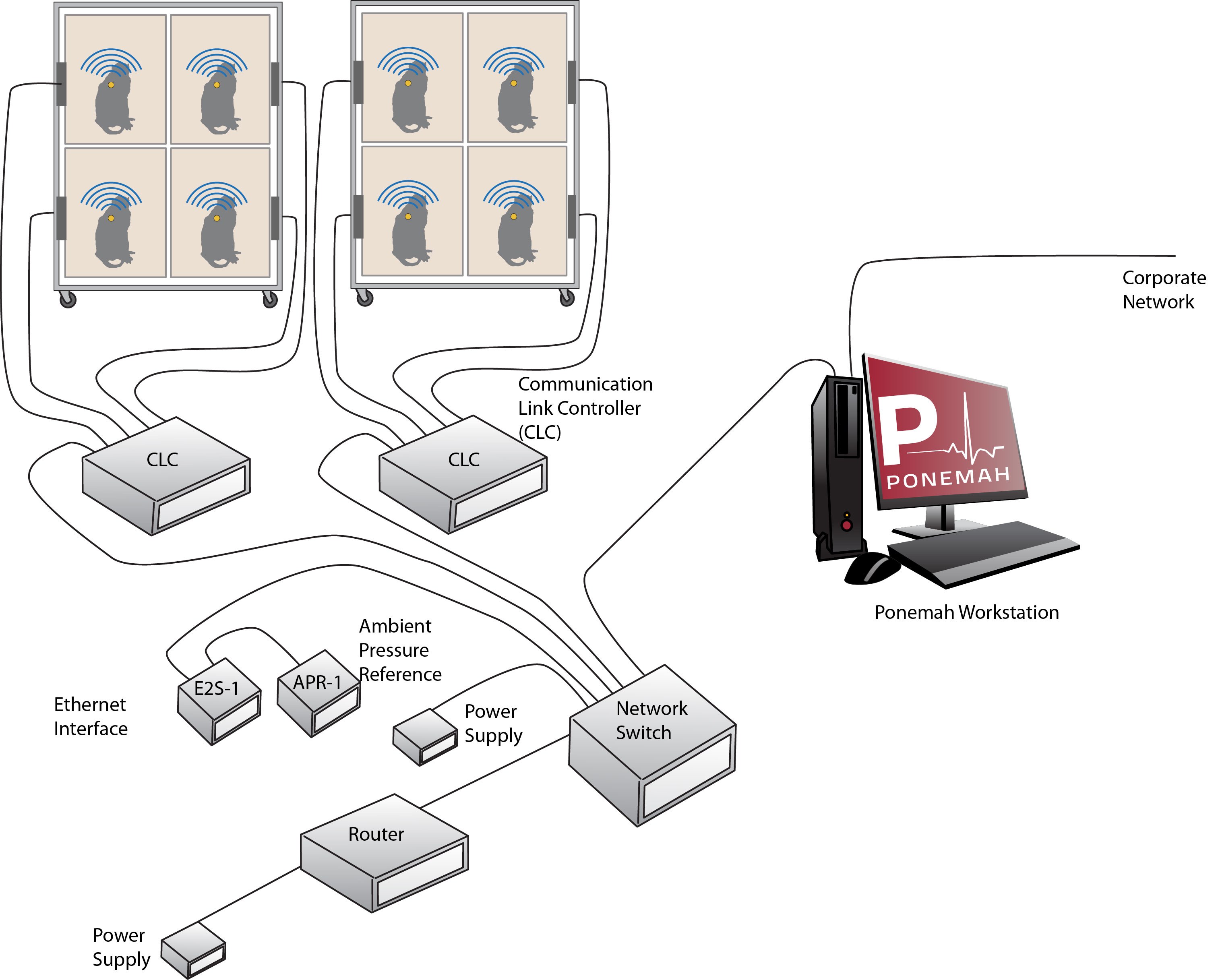 Implantable Telemetry System