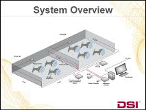 PT Digital Hardware Configuration